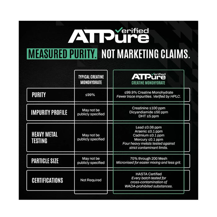 ATP PURE Verified Creatine Monohydrate 166 Serves 500g Benefits Wicked NRG