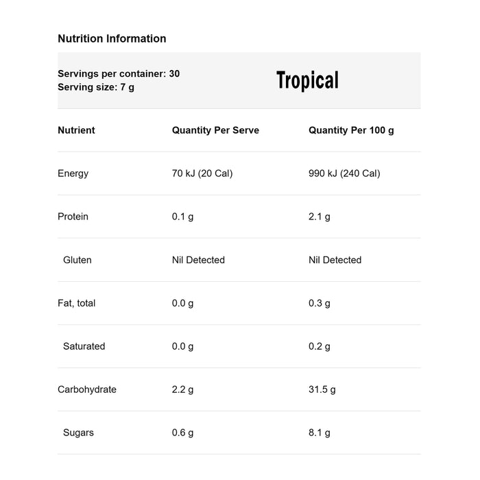 ATP Science NOWAY GOODGUT™ Gut Support Blend PowderTropical Flavour Nutritional Panel Wicked NRG