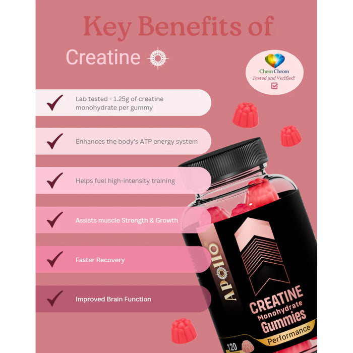Apollo Creatine Monohydrate Gummies 120 Benefits Wicked NRG