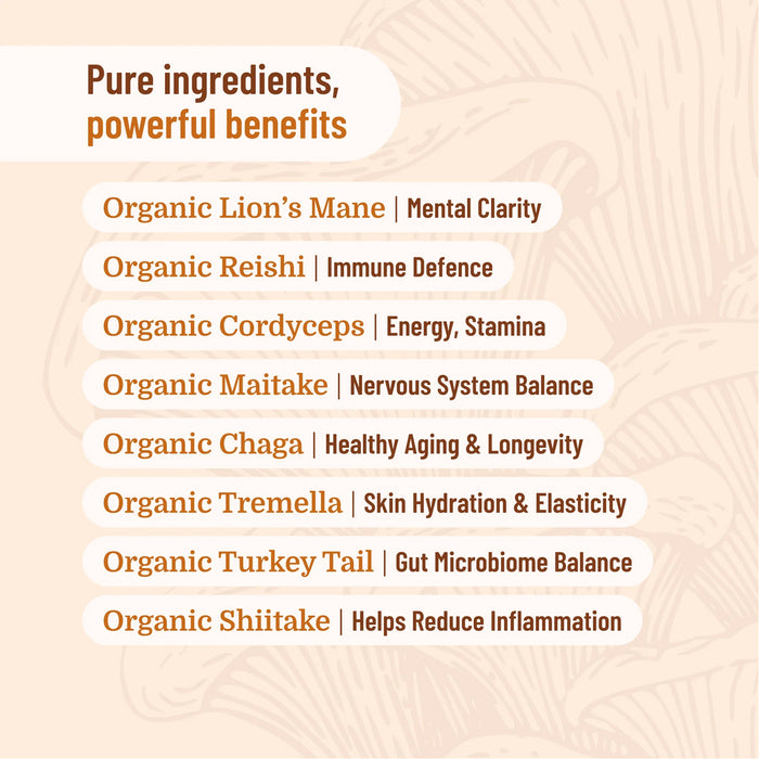 Evoluton Botanicals 10 Mushroom Formula Powder 200g Ingredients Wicked NRG 