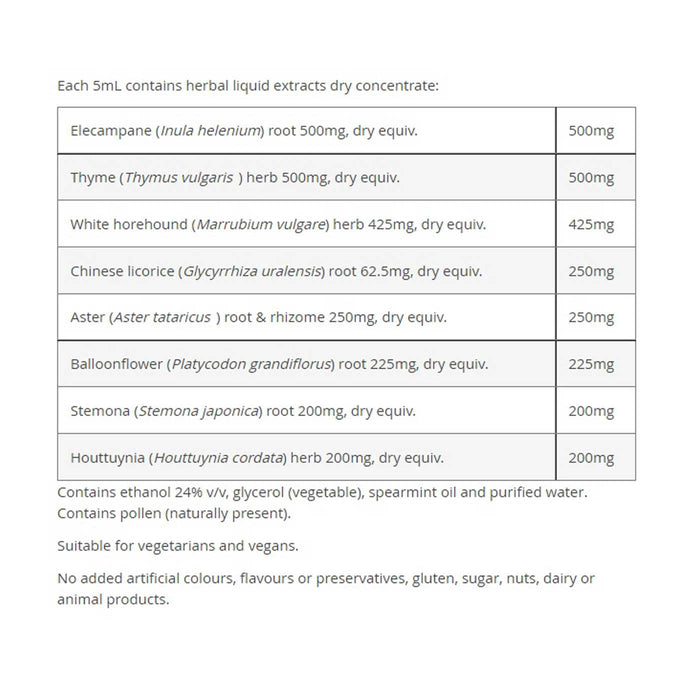 Fusion_Health_Cough_Lung_Tonic Nutritional Panel