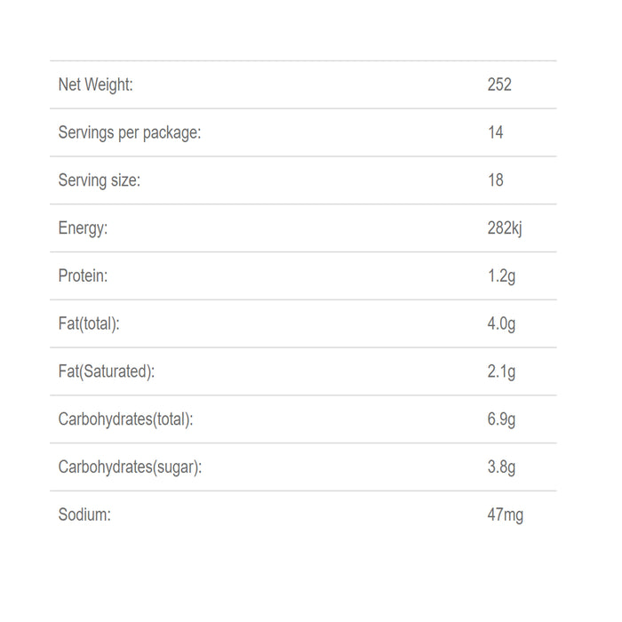 Nutrition Pregnancy Bickies