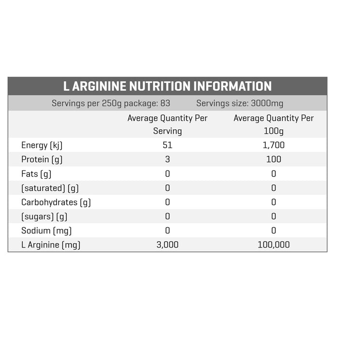 L Arginine 100g Nutritional Panel Wicked NRG