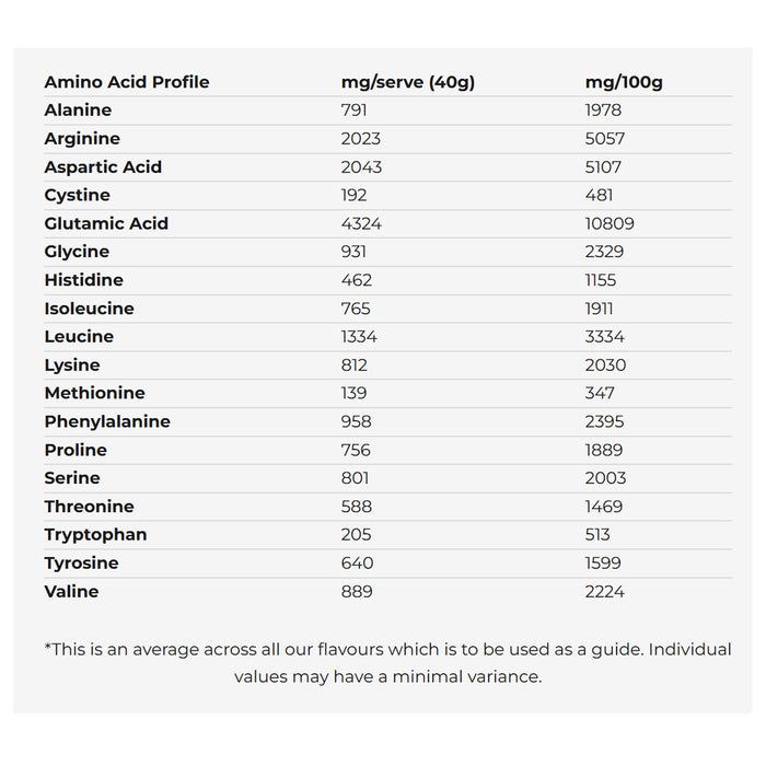 Macro Mike x Kellogg's Premium Almond Protein Coco Pops Inspired 400g Nutritional Panel Wicked NRG