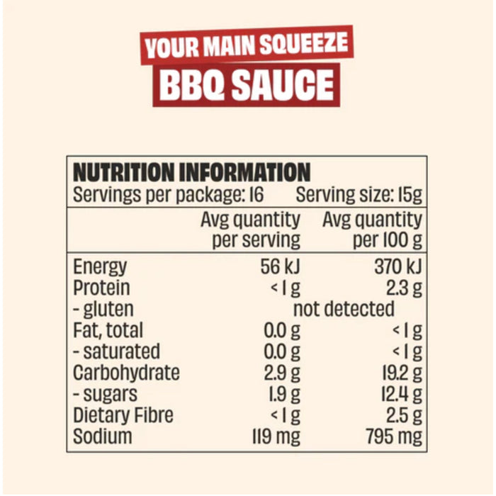 Mingle BBQ Sauce 250g Nutritional Panel, Wicked NRG