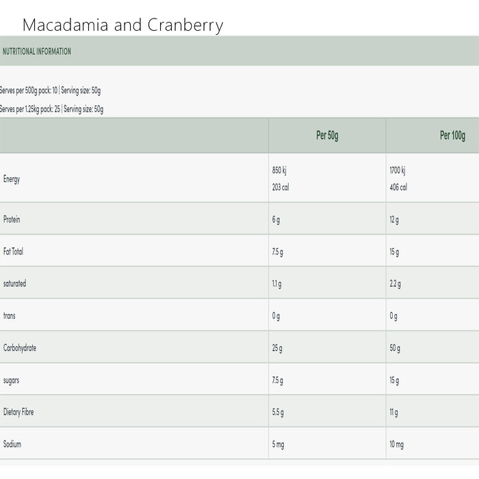 WickedNRG Darwin Brookfarm Muesli