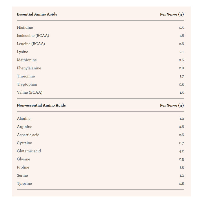 Nutra Organics Organic Whey Protein Chocolate 750g Nutritional Panel a Wicked NRG