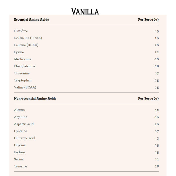 Nutra Organics Organic Whey Protein Vanilla 750g Ingredients Wicked NRG