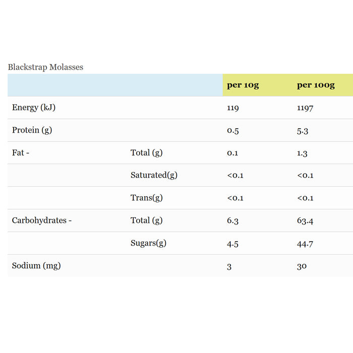 Organic Times Organic Blackstrap Molasses 450ml, Nutritional Panel, Wicked NRG