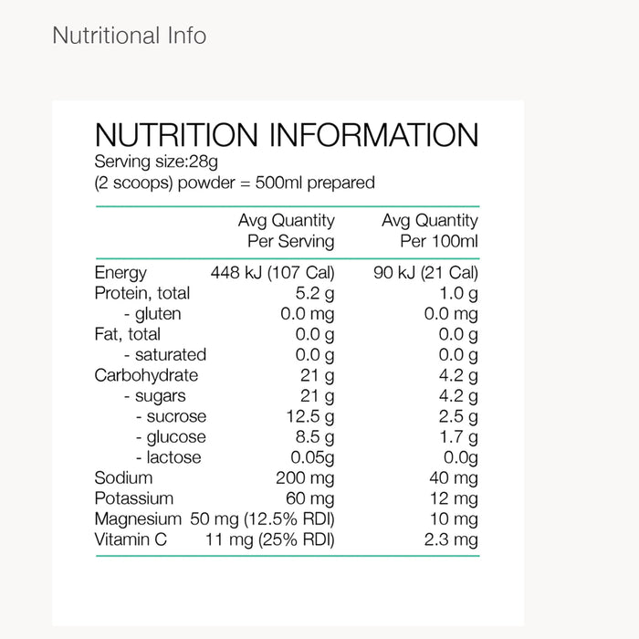 PURE Endurance Formula – Nutritional Panel Wicked NRG