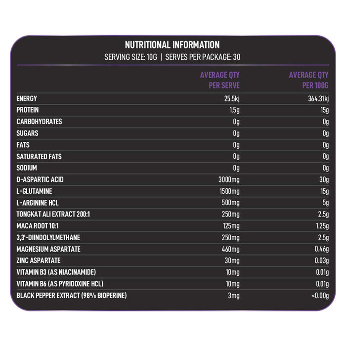 Pharma Chem Alphaboost Nutritional Panel for Grape Flavour