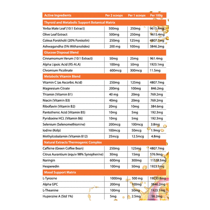 Primabolics Metabolyz, Nutritional Panel, 60 Scoops, 156 Grams Wicked NRG