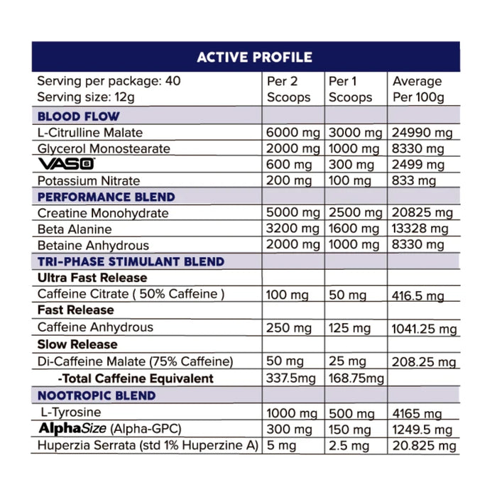 Primabolics, Grind +NRG Redfrog 40 Serves, Nutritional Panel Wicked NRG