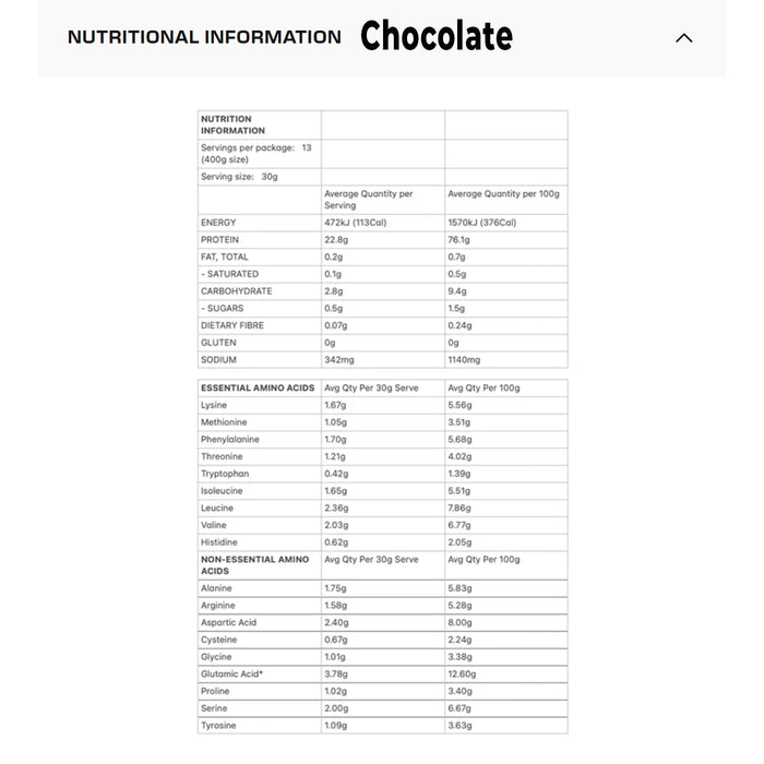 Protein Supplies Australia, Paleo Pro, egg protein, Chocolate, Nutritional Panel, Wicked NRG