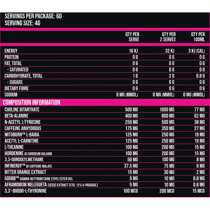 RCN Thermonuke Pink Ops Nutritional Panel, Wicked NRG