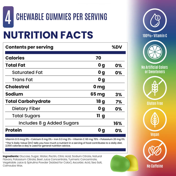 SaltStick Energy Gummies – Rainbow Blast 2 Serves Nutritional Panel Wicked NRG