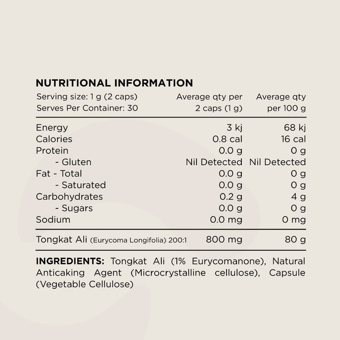 Switch Nutrition Tongkat Ali (Eurycoma) 60 Capsules, Nutritional Panel, Wicked NRG