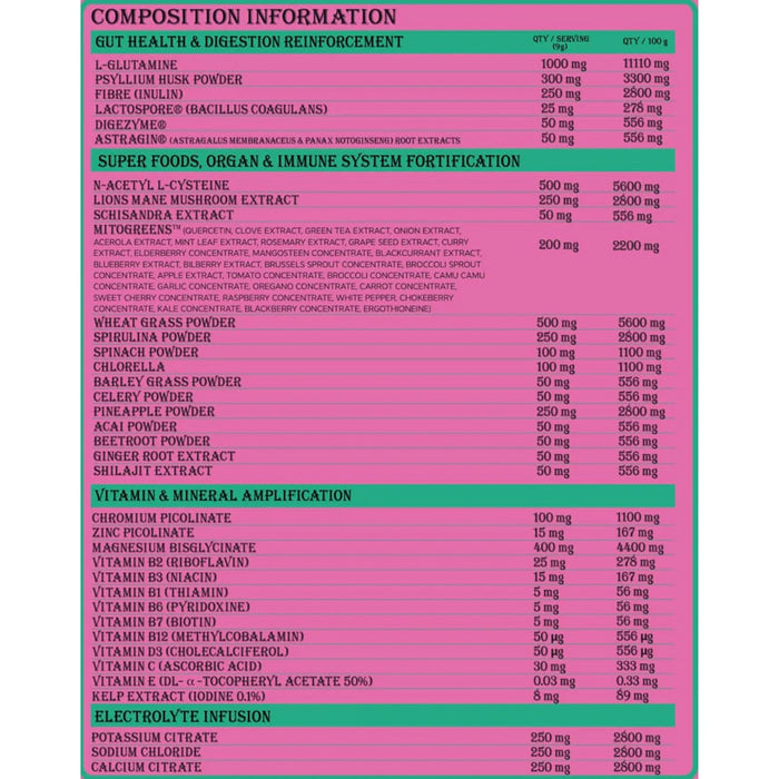 Transparent Supplements Health Strawberry Kiwi Juicy 25 Serves 225g Ingredients Wicked NRG