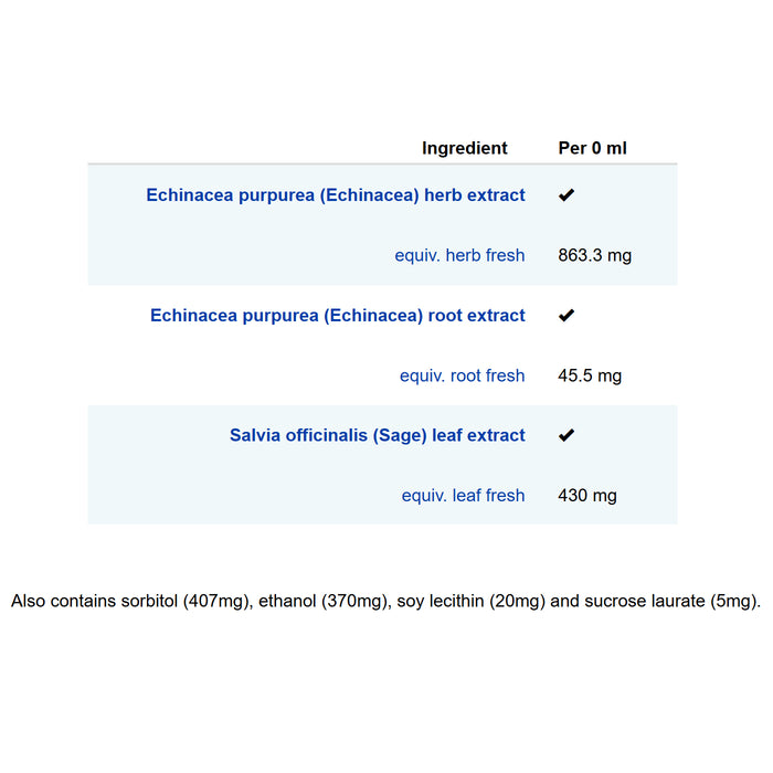 Vogel Organic Echinaforce Sore Throat Spray 30ml Ingredients Wicked NRG