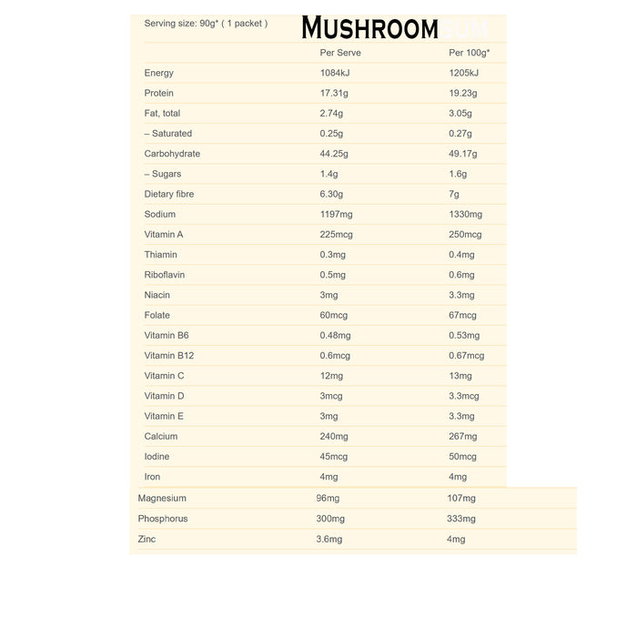 Wholesome Bowl Spicy Shiitake Mushroom Noodle Pack 4 x 90g Nutritional Panel Wicked NRG
