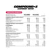 Zombie Labs Compound Z Raspberry Ripper, 40 Serves Nutritional Panel, Wicked NRG