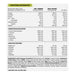 Zombie Labs Gainz Chaotic Chocolate 10 Serves 1.6kg Nutritional Panel Wicked NRG