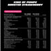 Zombie Labs KING OF PUMPZ Non-Stim Pre-Workout Sinister Strawberry Gummy a Nutritional Panel Wicked NRG