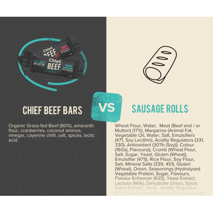 Chief Organic Beef Bars 40 Grams Wicked NRG